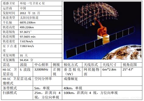 worldview卫星1-2-3-4卫星影像参数 - 高分一号、高分二号卫星查询遥感数据购买 - 新闻资讯 - 遥感卫星影像数据查询中心-北京 ...