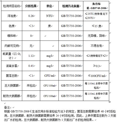 自来水公司出厂水日报20220726-如东县人民政府