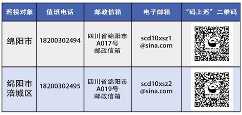 十二届省委第三轮巡视完成首批进驻 各巡视组联系方式公布_四川在线