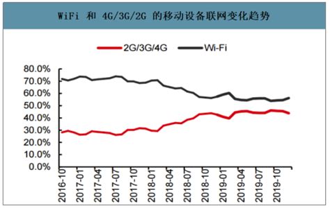 2019年中国WiFi行业市场现状及市场发展趋势分析：国内市场份额集中度更高[图]_智研咨询
