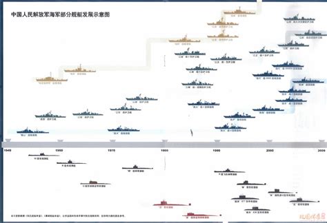 中国人民解放军海军部分舰艇发展示意图 - 金玉米 | 专注热门资讯视频