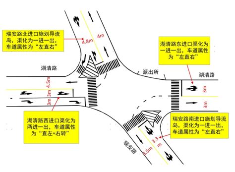 环岛怎么分一二三出口，环岛路口第几路口图解_太平洋汽车