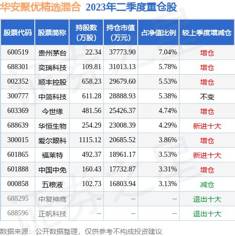 3月25日基金净值：华安创新混合最新净值0.809，跌1.7%_股票频道_证券之星