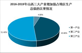 山西省智能制造市场分析报告_2022-2028年中国山西省智能制造市场深度研究与市场年度调研报告_产业研究报告网