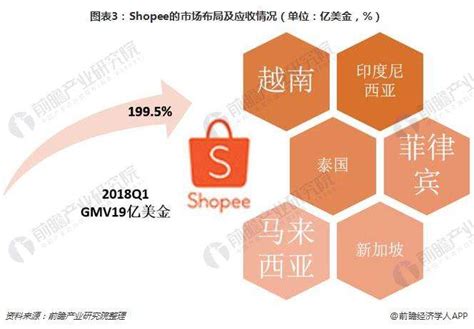 Shopee店铺模式 | 杂货店与精品店全解析 - 知乎