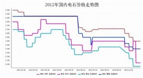 广州期货：供需矛盾加剧 PVC延续弱势震荡(2)_品种研究_新浪财经_新浪网