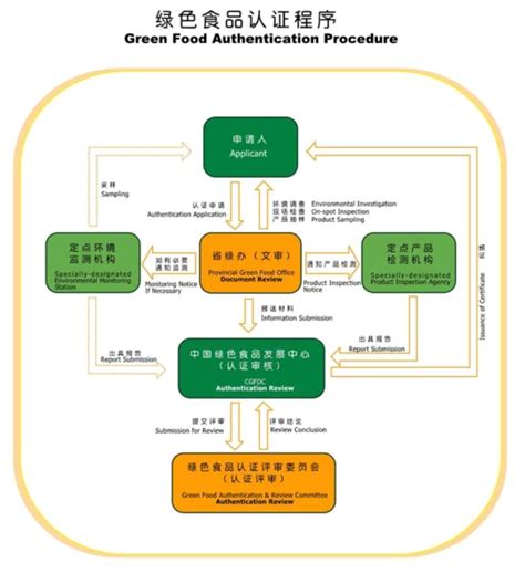 食品FDA认证_食品FDA检测_食品认证公司_食品出口认证_食品检测机构_-环测威