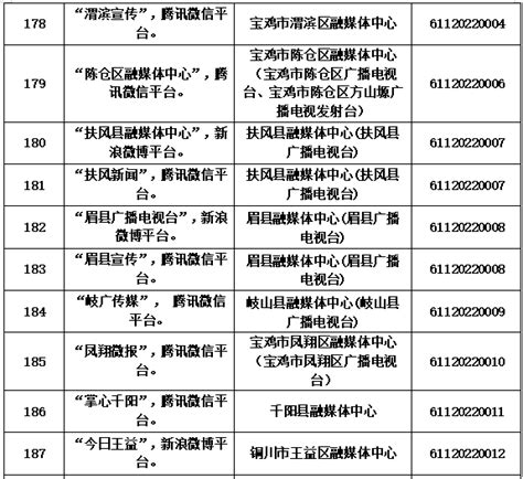 陕西省网信办公布互联网新闻信息服务单位名单 宝鸡电台在列-西部之声