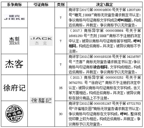 图文商标的近似判定，高沃代理“高生”商标驳回复审成功-成功案例-北京高沃律师事务所
