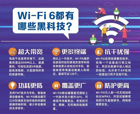 科普 | WiFi6是什么？WIFI6为什么这么火？ | 贸泽工程师社区