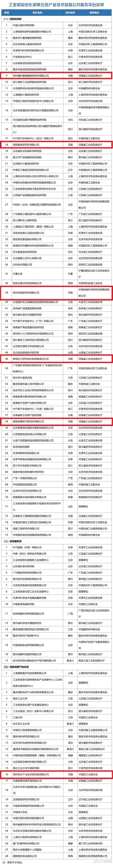 河南6家上榜！第五批产业技术基础公共服务平台名单公布凤凰网河南_凤凰网