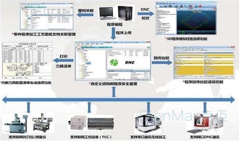 印刷业柔性生产MES系统