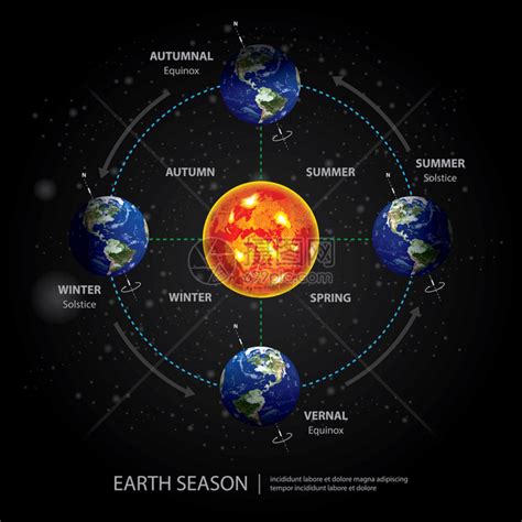 地球变化季节矢量说明插画图片下载-正版图片306338207-摄图网