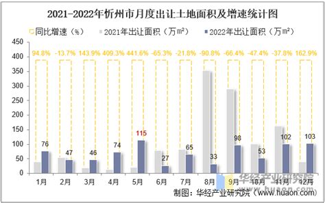 2022年浙江省人口主要数据公布 11市出生率均有所下降