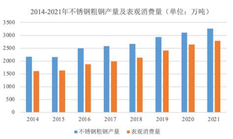 中国管材行业运营现状研究与发展战略调研报告（2023-2030年）_观研报告网