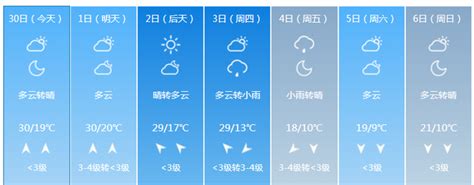 北京天气最新预报：国庆假期前期有雨 预计3日起夏装或需变秋装 | 北晚新视觉