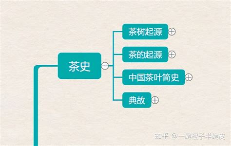 茶艺师（五级）思维导图——茶文化的形成与发展4、5节 - 知乎