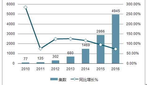 网络工具软件市场分析报告_2021-2027年中国网络工具软件市场前景研究与市场需求预测报告_中国产业研究报告网