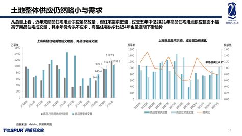 近10年上海房价走势图 揭秘上海房价为何持续上涨_房产知识_学堂_齐家网