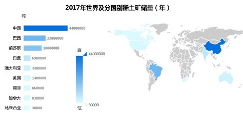 2018年世界主要国家稀土资源量对比（图）-行业新闻-卡瑞奇磁铁厂商