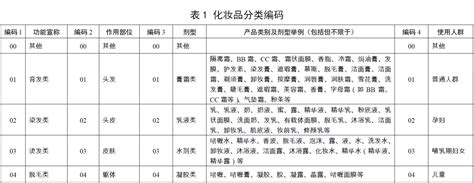 进口化妆品备案注册流程及中文标签规范解读 - 知乎
