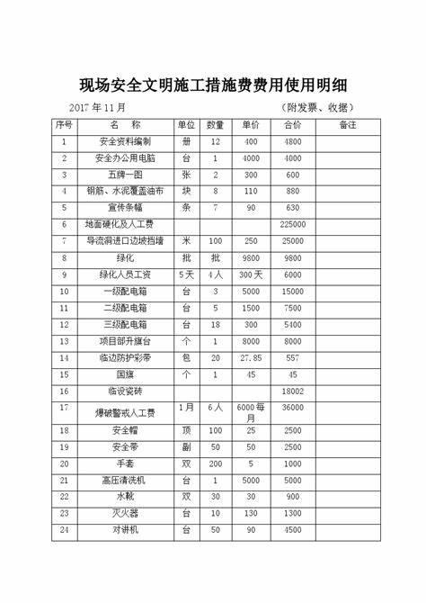 工程项目建设费用清单