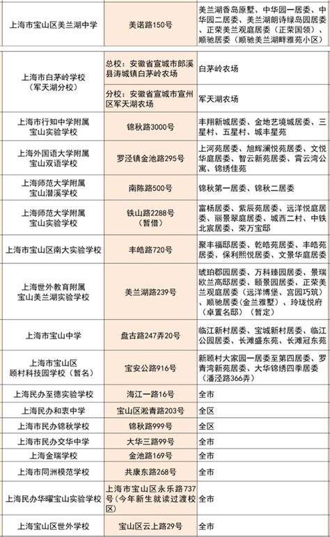 2022-2023年上海宝山区初中学校招生划片范围(小升初划片)_小升初网
