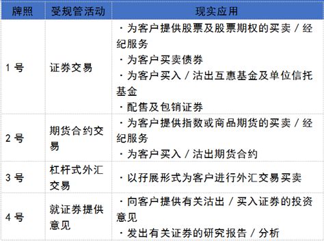 香港金融牌照申请条件-香港金融牌照一览表