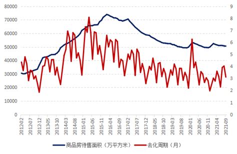 2022年我国房地产投资分析与趋势研判-产业·期货-新闻-上海证券报·中国证券网
