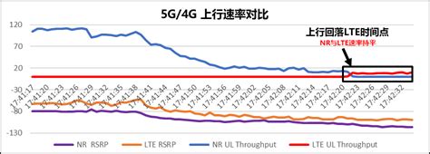 5G NR 下行峰值速率计算方法简介 _讨教号