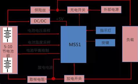 电池管理系统纯电动车BMS应用方案_深圳市超思维电子股份有限公司