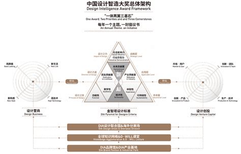 设计共生 | 2021中国设计智造大奖全球启动