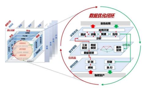 业务领域详情_重庆数字涪陵大数据产业发展有限公司