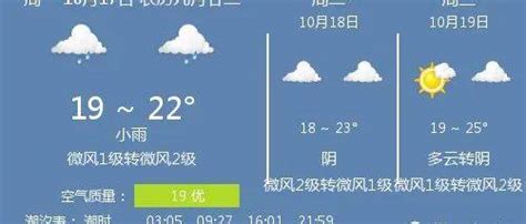 10月17日福州天气/福州天气预报_微风_多云_排名