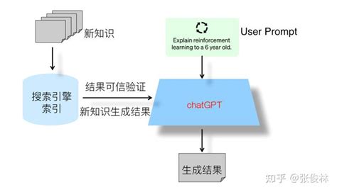 【软件架构】使用ChatGPT构建系统图-第一部分 | 架构师研究会