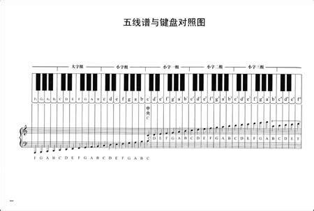 钢琴乐谱怎么看?学习五线谱及其口诀-钢琴入门 - 乐器学习网