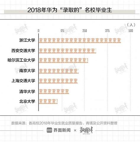 一年入职10万新人，京东员工总数迈过40万大关。|华为_新浪新闻