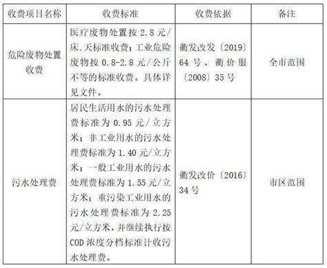 衢州电费收费标准2023年多少钱一度(三个阶段)