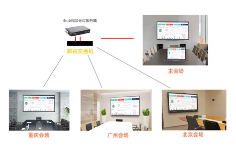 会议机投屏器使用方法