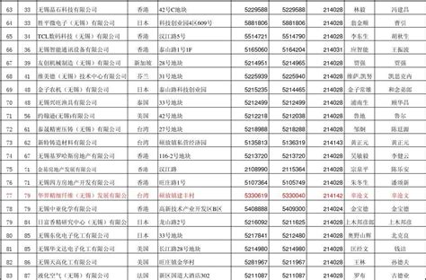 2020年内地城市上市公司总市值排行榜：无锡首进十强 北京抵8个广州位列冠军 _ 东方财富网