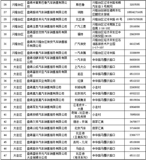 盘锦的这个品牌，上榜首届中国农民丰收节“100个农产品”品牌名单_大米