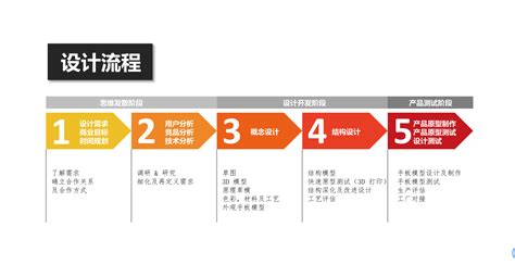 找网站建设公司建站业务流程有哪些-深圳易百讯网站建设公司