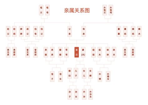 广东亲戚关系称呼图,亲戚称呼大全,亲戚图_大山谷图库