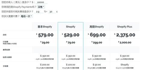 Shopify产品价格的设置及定价考虑因素