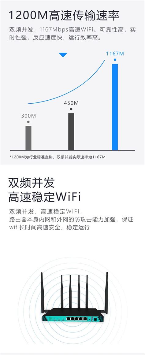 水星（MERCURY）D121G路由器 5G双频无线全千兆端口 AC1200家用穿墙 四天线wifi信号放大器 高速光纤游戏路由 119元 ...