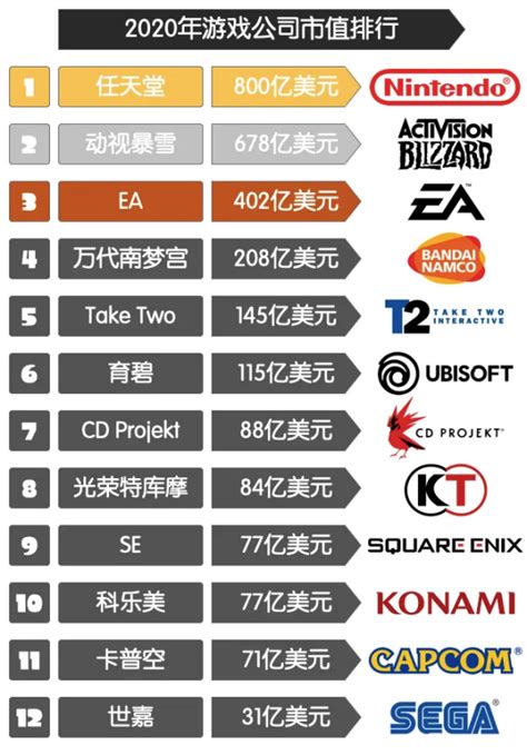 【出海榜单】2022 年 1 月中国游戏厂商及应用出海收入 30 强 - GameRes游资网