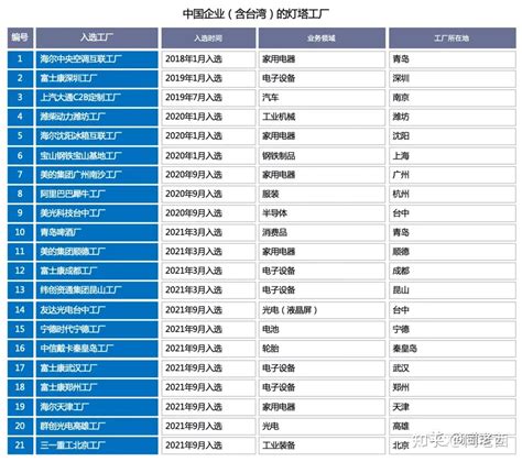 南京绿色灯塔-公共设施建筑案例-筑龙建筑设计论坛