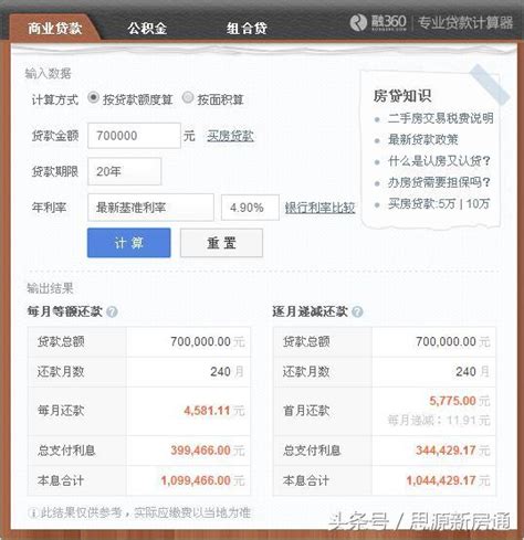 买房贷款选20年还是30年-房屋贷款知识-金投贷款-金投网