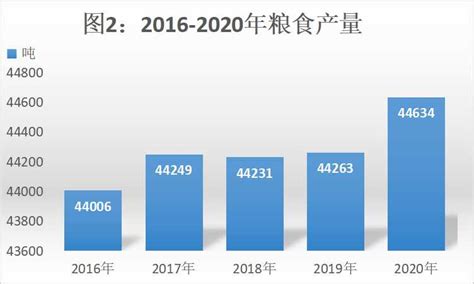 (雅安市)2020年荥经县国民经济和社会发展统计公报-红黑统计公报库