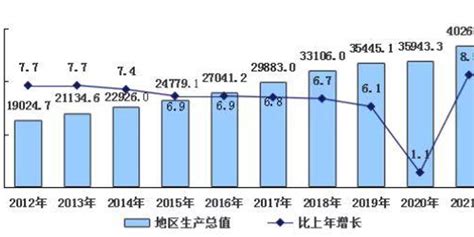 虽然湖南GDP排名第9，但是债务率远高于全国平均水平__财经头条